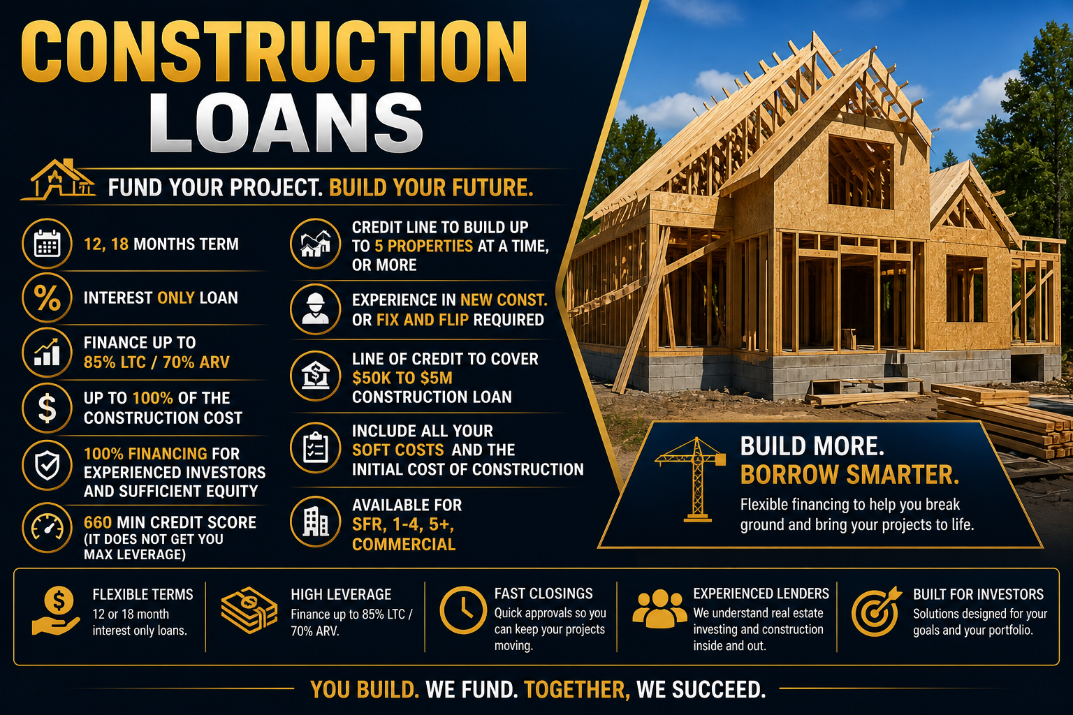 construction loans